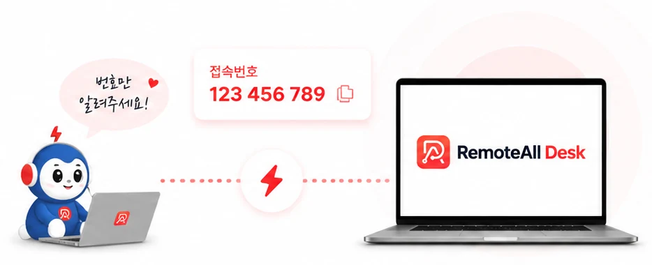 리올 캐릭터가 접속번호 123 456 789로 두 PC를 연결하는 RemoteAll Desk 원격지원 안내