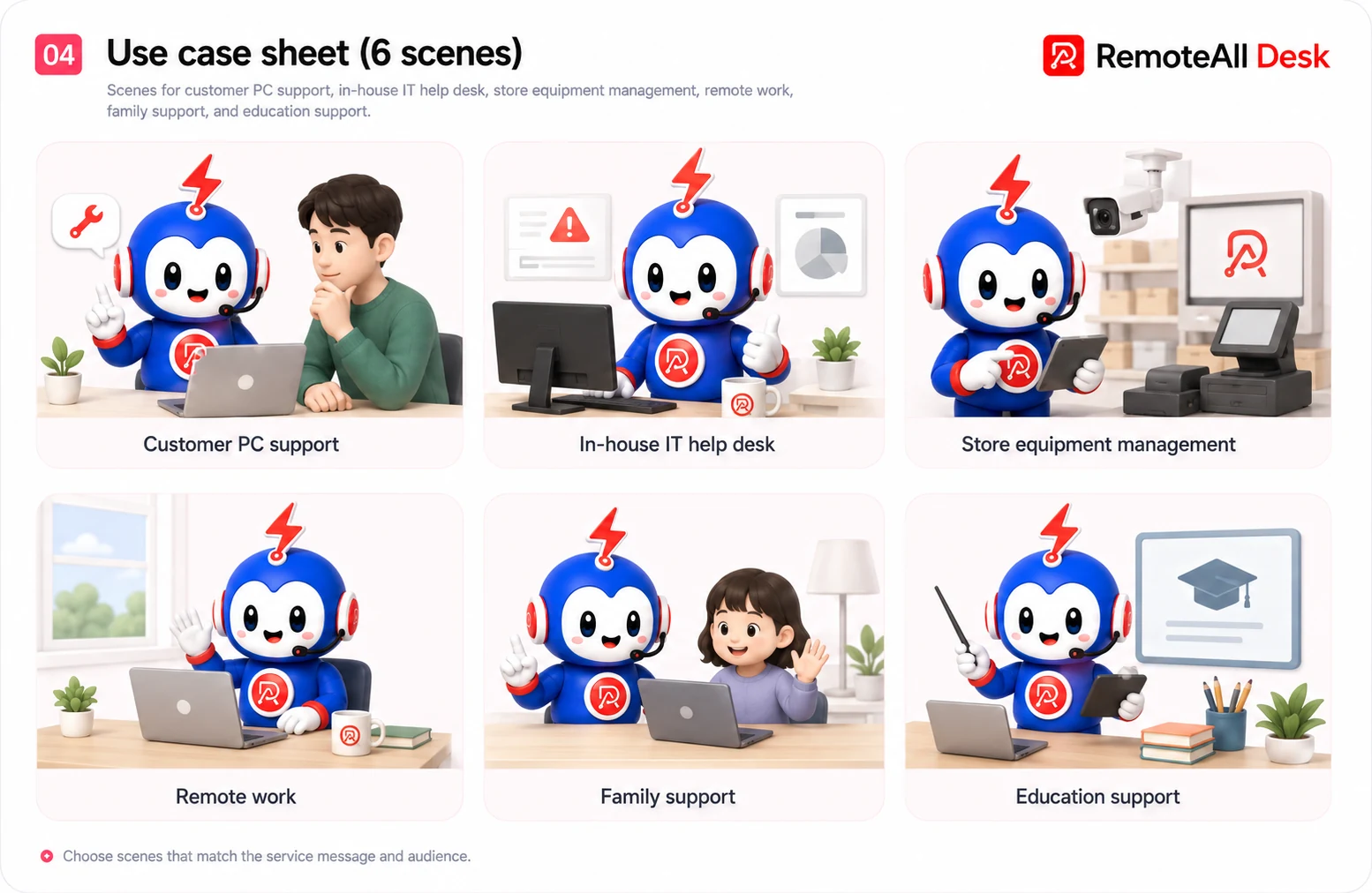 Use cases — where and how to use the mascot