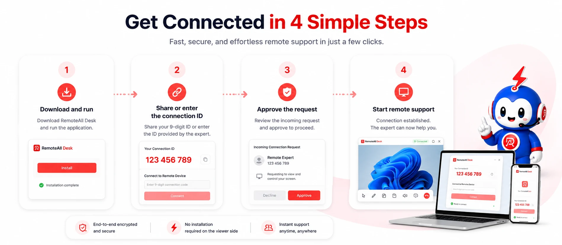 Get connected in 4 simple steps