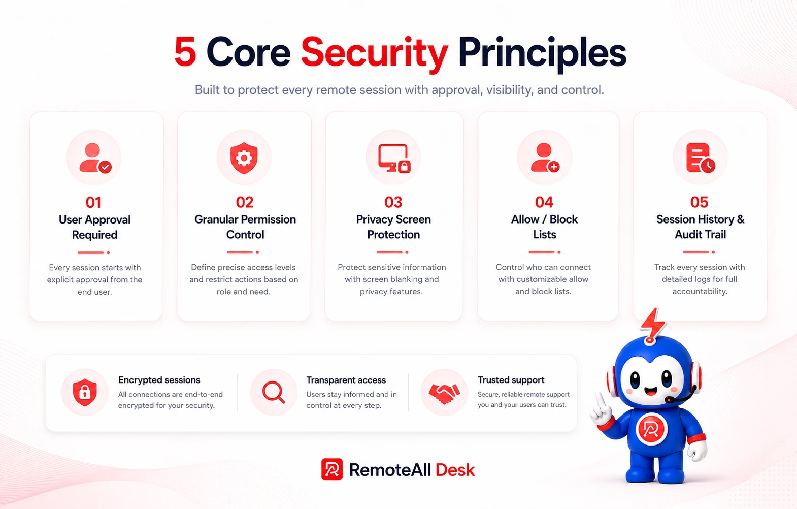 5 core security principles