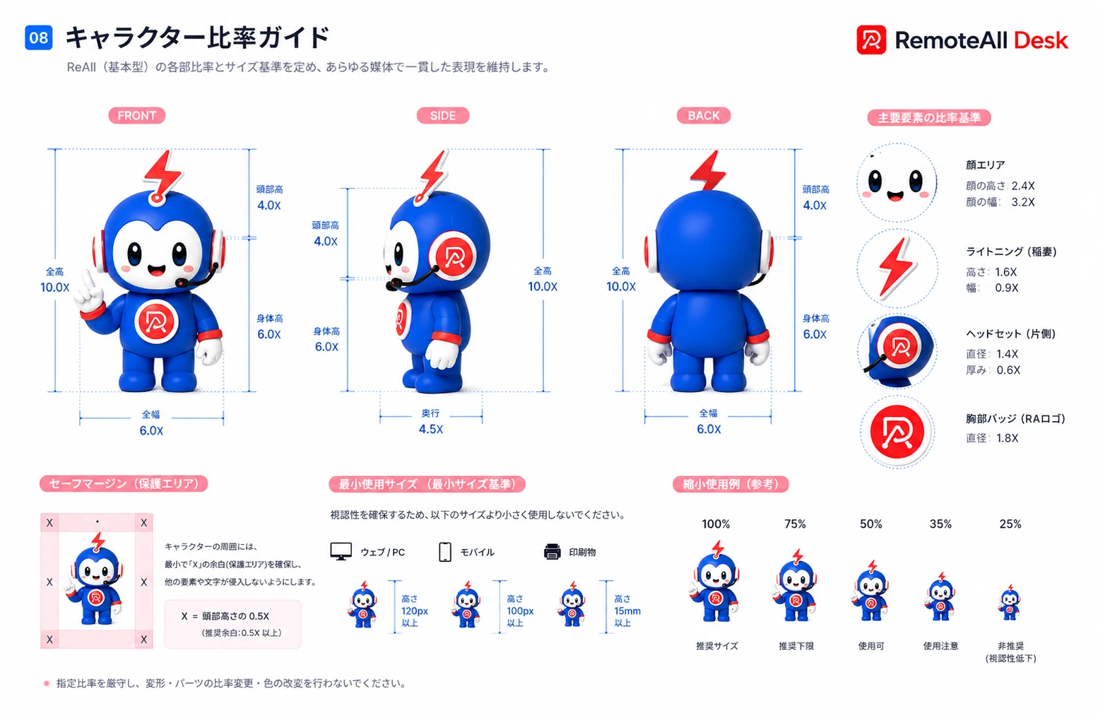 比率ガイド — 一貫した作画のための比率