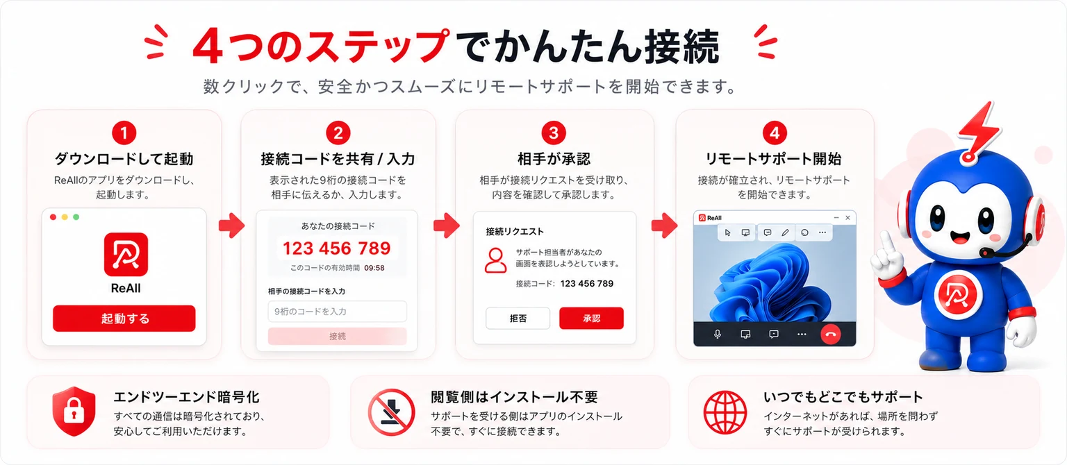 4 つのステップでかんたん接続