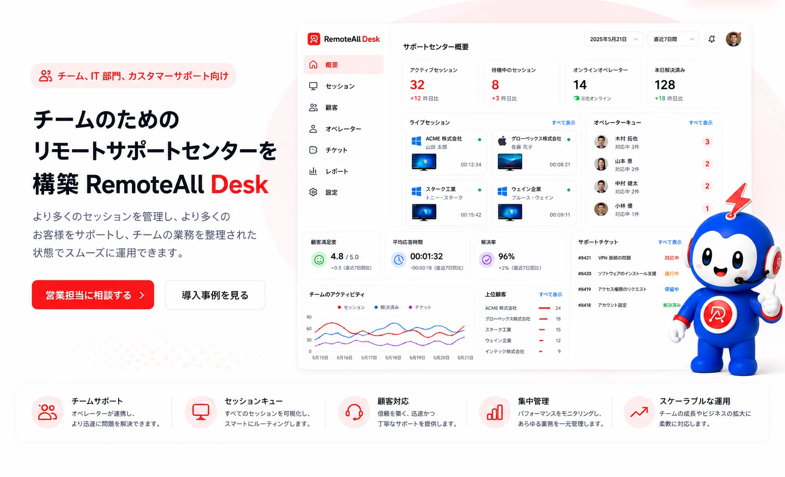 チームのためのリモートサポートセンターを構築できる RemoteAll Desk