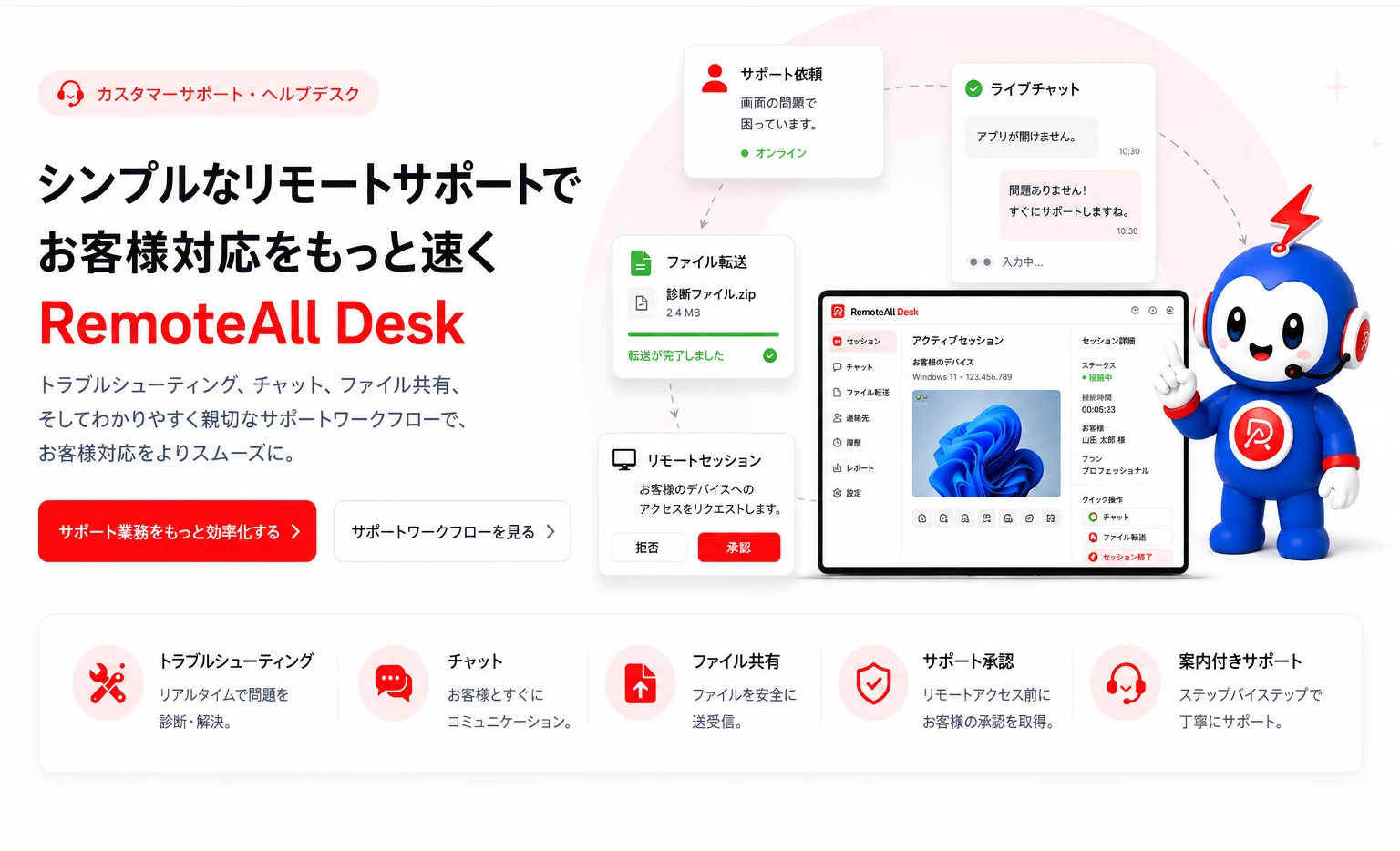 シンプルなリモートサポートでお客様の問題をもっと速く解決