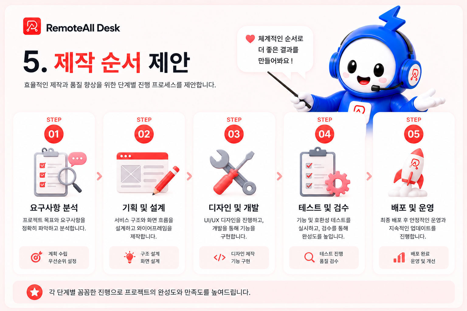 제작 순서 제안 가이드