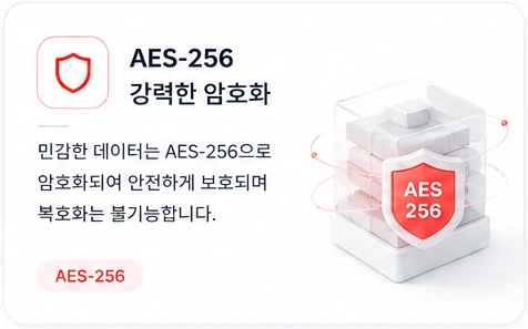 AES-256 강력한 암호화 — 민감한 데이터는 AES-256으로 암호화되어 안전하게 보호되며 복호화는 불가능합니다.