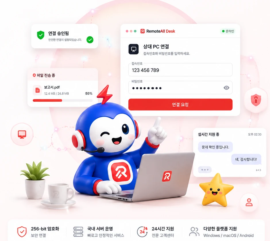 RemoteAll Desk 상대 PC 연결 화면, 연결 승인·파일 전송·실시간 채팅을 보여주는 리올 캐릭터 일러스트